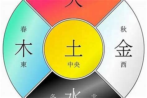 五行 命 格|八字算命器